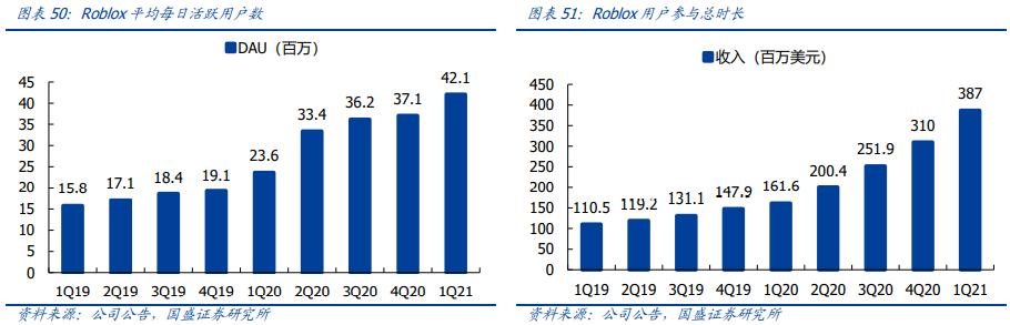 元宇宙：互联网的下一站