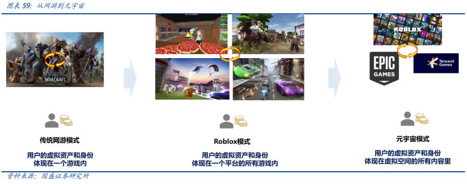 元宇宙：互联网的下一站