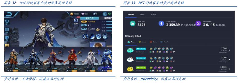 元宇宙：互联网的下一站