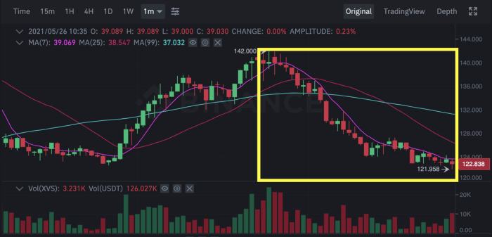 金色前哨｜Venus发布清算事件报告：没有内幕交易 Swipe团队不再参与