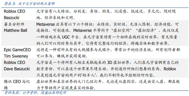 元宇宙：互联网的下一站