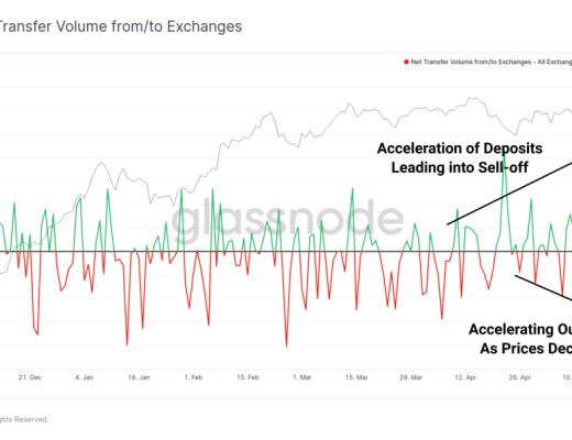 5月份市场抛售分析：接下来是牛市还是熊市？