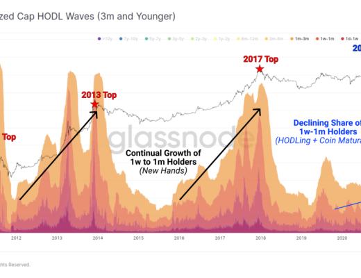 5月份市场抛售分析：接下来是牛市还是熊市？