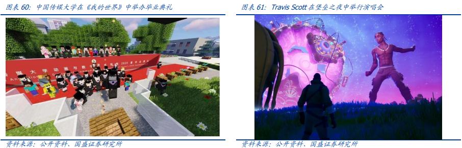 元宇宙：互联网的下一站