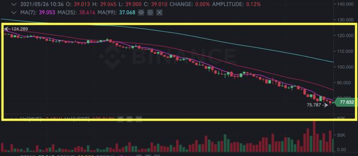 金色前哨｜Venus发布清算事件报告：没有内幕交易 Swipe团队不再参与
