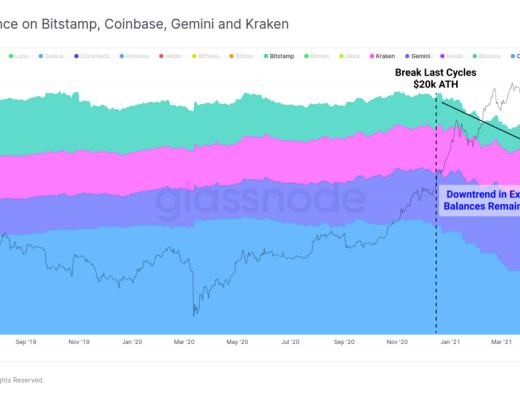 5月份市场抛售分析：接下来是牛市还是熊市？