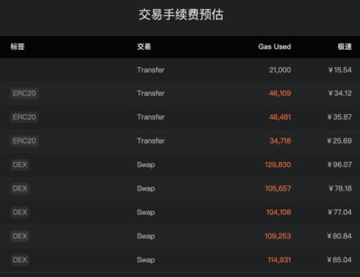 月费一万的链上数据分析工具Nansen究竟有什么真本事？