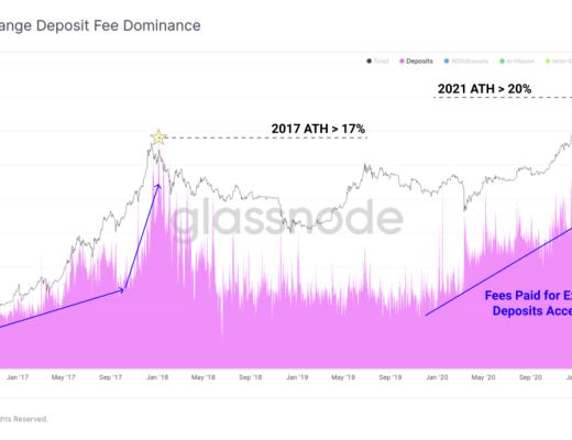 5月份市场抛售分析：接下来是牛市还是熊市？