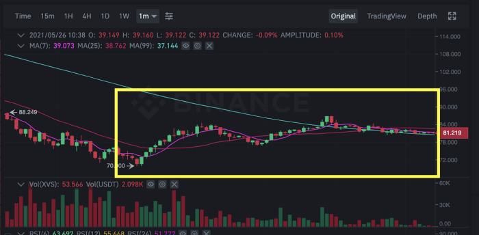 金色前哨｜Venus发布清算事件报告：没有内幕交易 Swipe团队不再参与