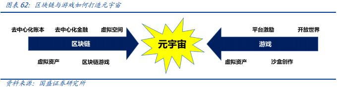 元宇宙：互联网的下一站