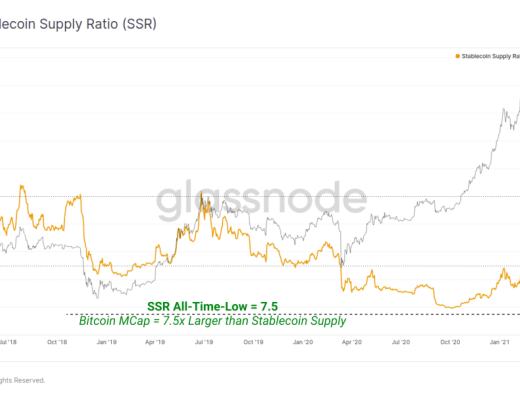 5月份市场抛售分析：接下来是牛市还是熊市？