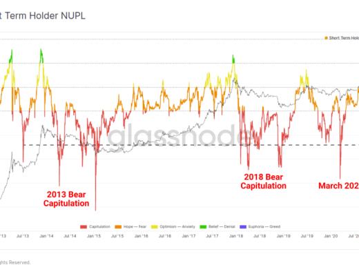 5月份市场抛售分析：接下来是牛市还是熊市？
