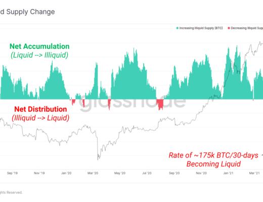 5月份市场抛售分析：接下来是牛市还是熊市？