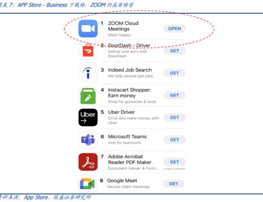 元宇宙：互联网的下一站