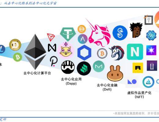 元宇宙：互联网的下一站