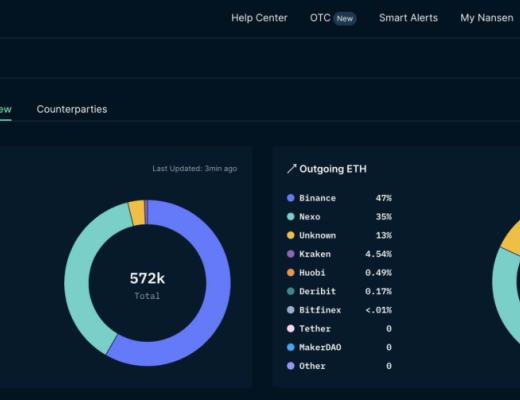 月费一万的链上数据分析工具Nansen究竟有什么真本事？