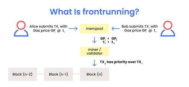 三明治攻击暗流涌动 DeFi要如何走出泥潭？