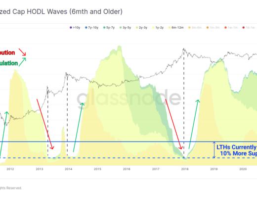 5月份市场抛售分析：接下来是牛市还是熊市？