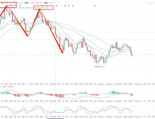 二爷说币:下一轮的牛儿爆发时让你措手不及