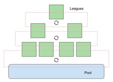 Colony v2：有效降低市场交易成本的DAO基础设施（下）