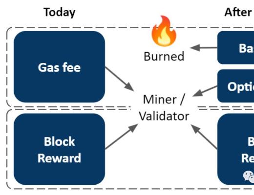 比特币最惨月跌去37% 以太坊仍值得关注?