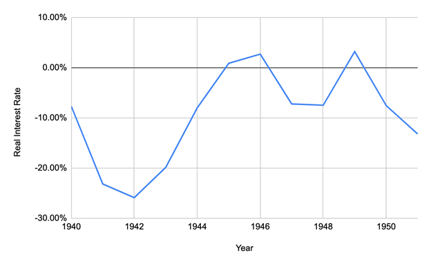 ArthurHayes：以史为鉴 为什么做空整个加密市场是愚蠢的