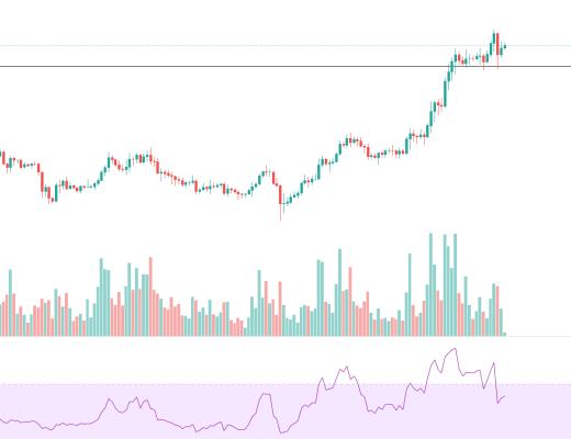 金色趋势丨多头力量正在恢复 大反弹即将到来