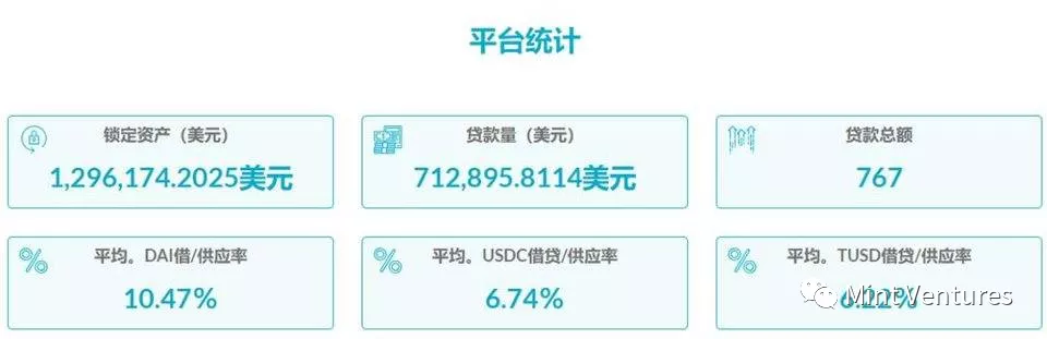 Aave深度研报：DeFi借贷王者是怎样炼成的？