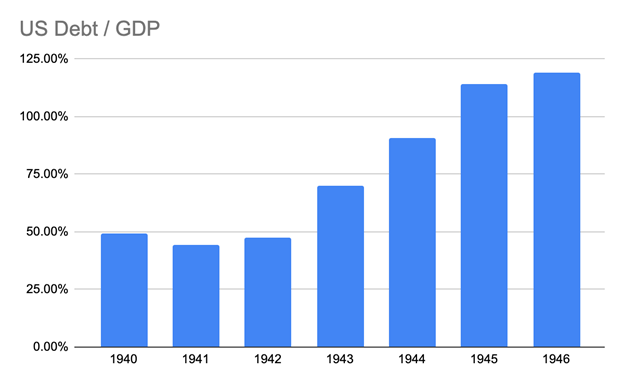 ArthurHayes：以史为鉴 为什么做空整个加密市场是愚蠢的