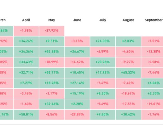 比特币创下最大单月跌幅 你害怕了吗？
