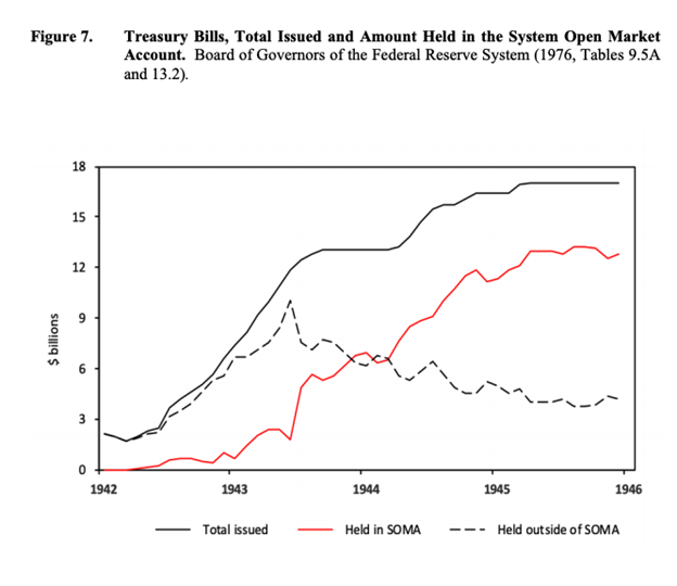 ArthurHayes：以史为鉴 为什么做空整个加密市场是愚蠢的