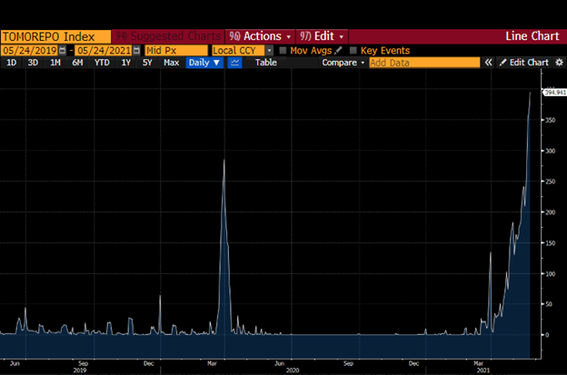 ArthurHayes：以史为鉴 为什么做空整个加密市场是愚蠢的