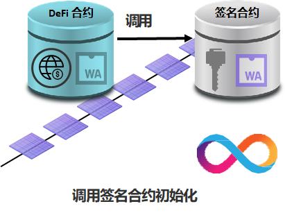 黑科技DFINITY与以太坊的深度集成 如何实现合约的直接互操作?