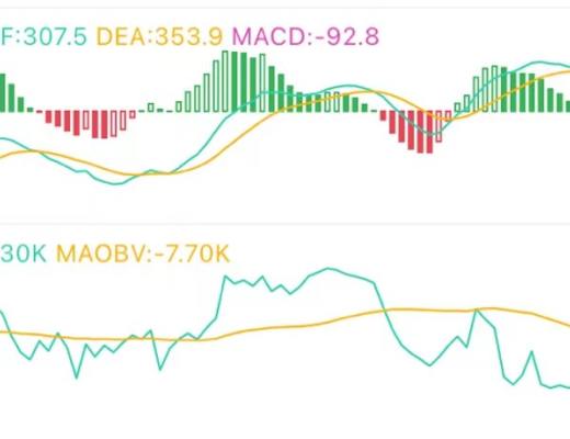 6.1午间行情:短期难有大突破 继续宽幅震荡