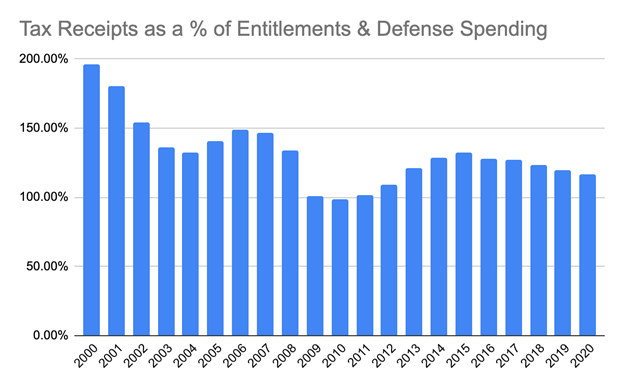 ArthurHayes：以史为鉴 为什么做空整个加密市场是愚蠢的