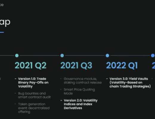 五分钟读懂Divergence：基于AMM的二元期权如何实现链上“定制化”风险对冲
