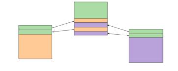 Colony v2：有效降低市场交易成本的DAO基础设施（下）