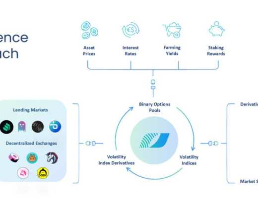 五分钟读懂Divergence：基于AMM的二元期权如何实现链上“定制化”风险对冲