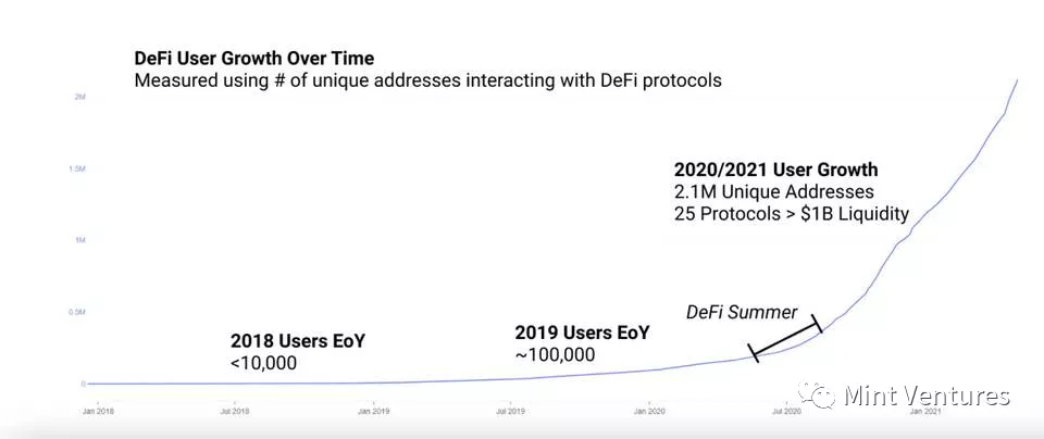 Aave深度研报：DeFi借贷王者是怎样炼成的？