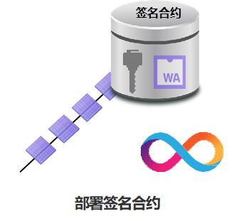 黑科技DFINITY与以太坊的深度集成 如何实现合约的直接互操作?