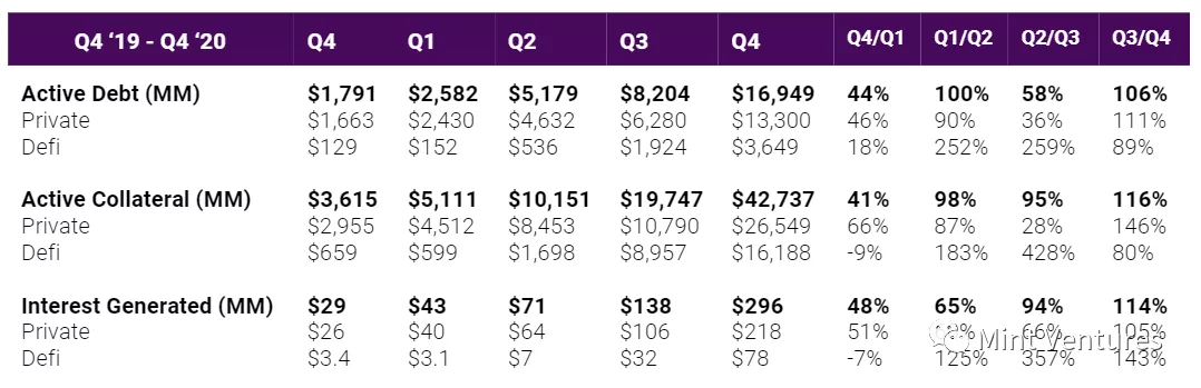 Aave深度研报：DeFi借贷王者是怎样炼成的？