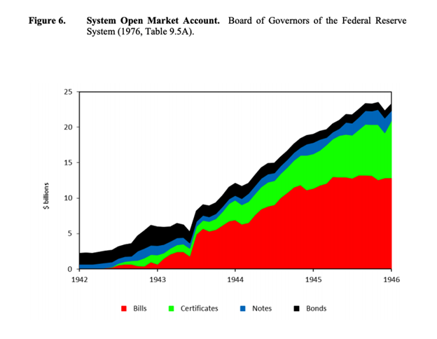 ArthurHayes：以史为鉴 为什么做空整个加密市场是愚蠢的