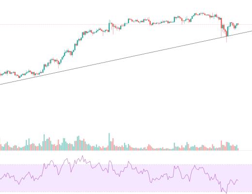 金色趋势丨多头力量正在恢复 大反弹即将到来