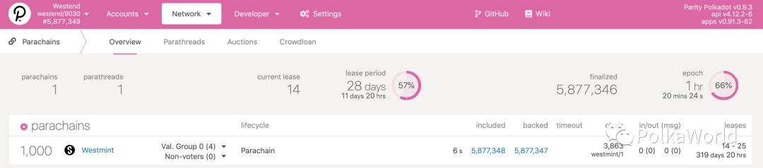 Statemint 成功上线到波卡测试网 预计即将上 Kusama