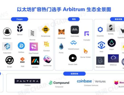 一张图读懂 L2 明星选手 Arbitrum 生态全景