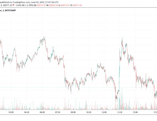 从历史数据看 比特币本轮周期究竟何时结束？