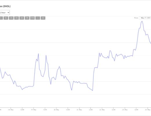 交易员如何从加密领域的市场失调中受益