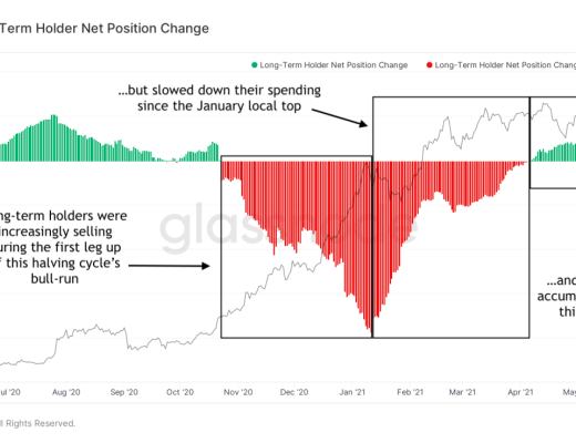 金色硬核｜23个链上数据分析比特币本轮周期 结束了吗