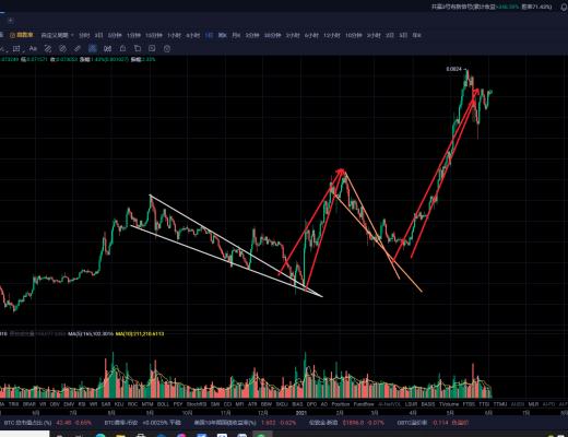 比特币多头三打白骨精后跃跃欲试箱体上沿