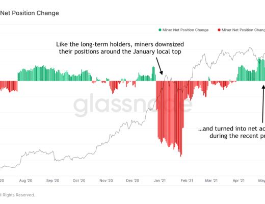 金色硬核｜23个链上数据分析比特币本轮周期 结束了吗